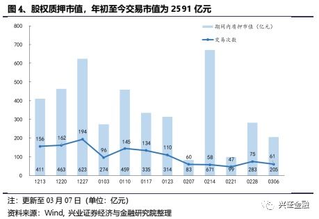 非銀周報(bào) 券商資金政策業(yè)績利好共振，保險(xiǎn)關(guān)注政策變化與轉(zhuǎn)型進(jìn)程
