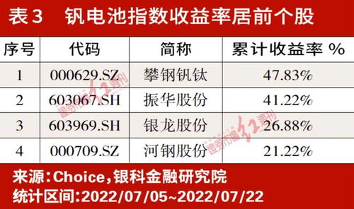 政策東風(fēng)勁吹，釩電池產(chǎn)業(yè)化浪潮開啟 原材料環(huán)節(jié)價(jià)值凸顯，非融資性擔(dān)保業(yè)務(wù)迎新機(jī)